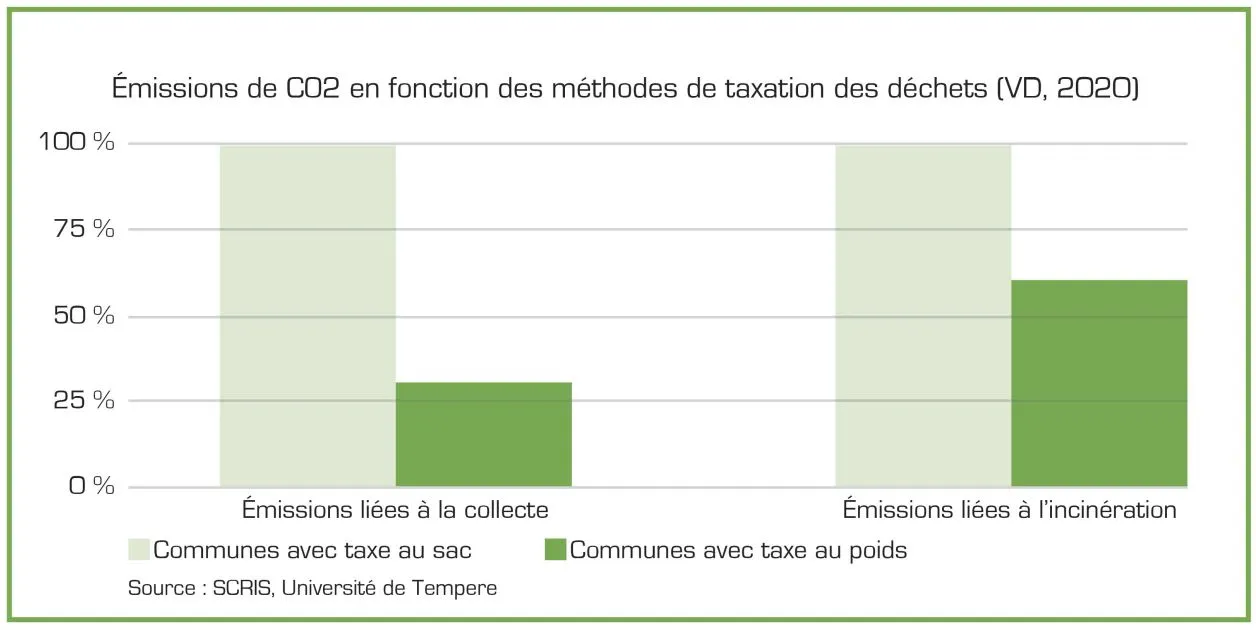 Balance pour taxe au poids – Image 4