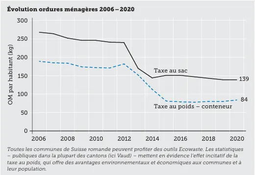 Forum dechets graphique